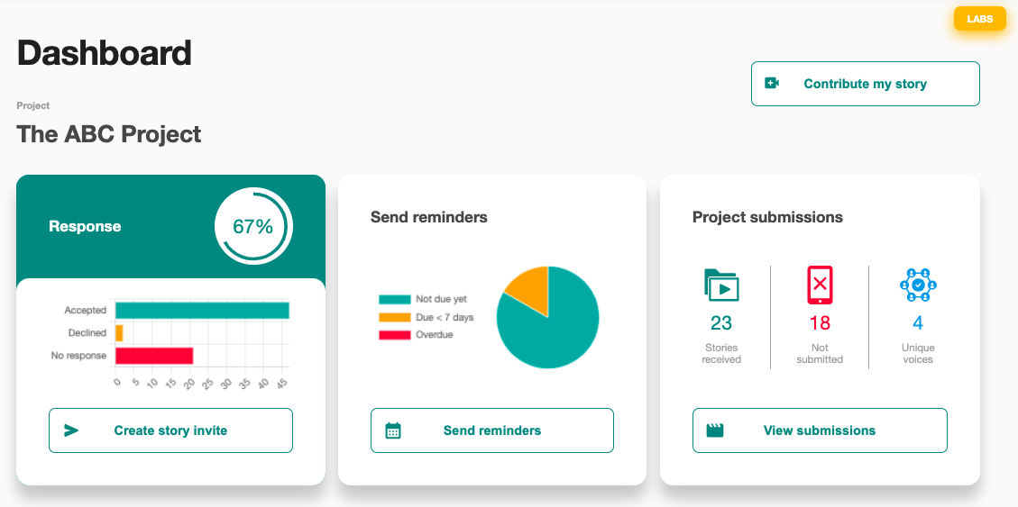 Screenshot of a project dashboard.