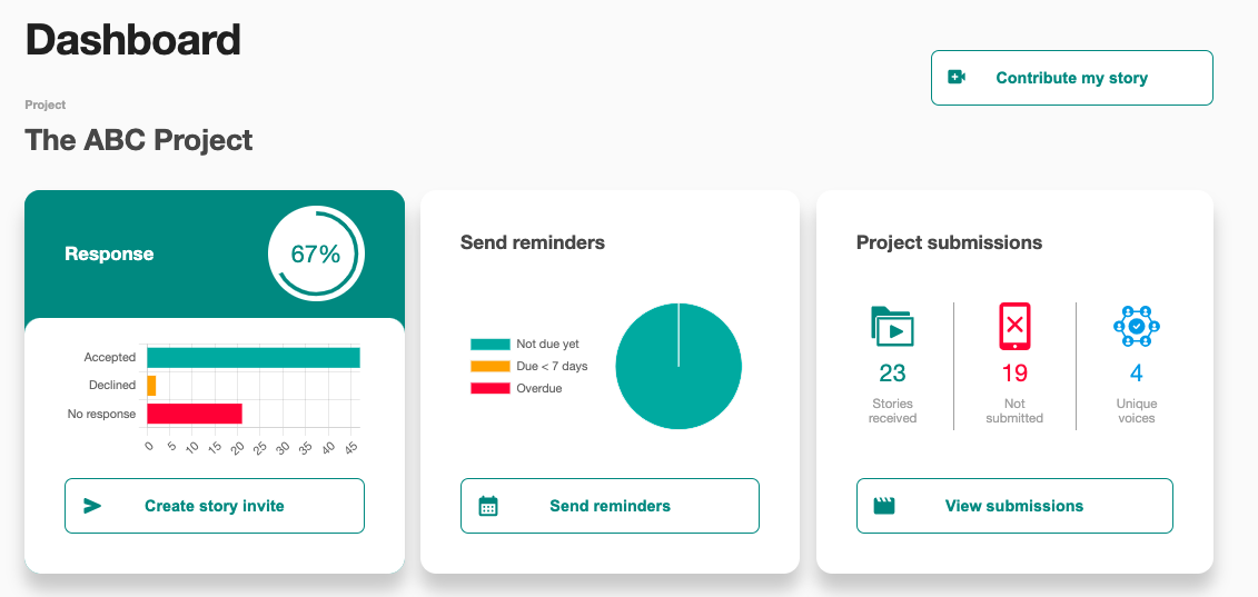 A screenshot of project dashboard.